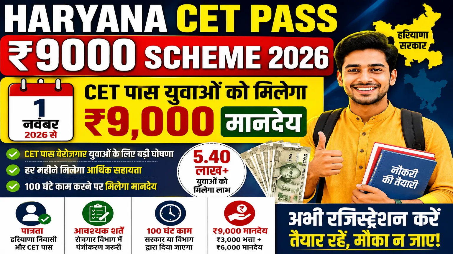 Haryana CET Pass ₹9000 Scheme 2026